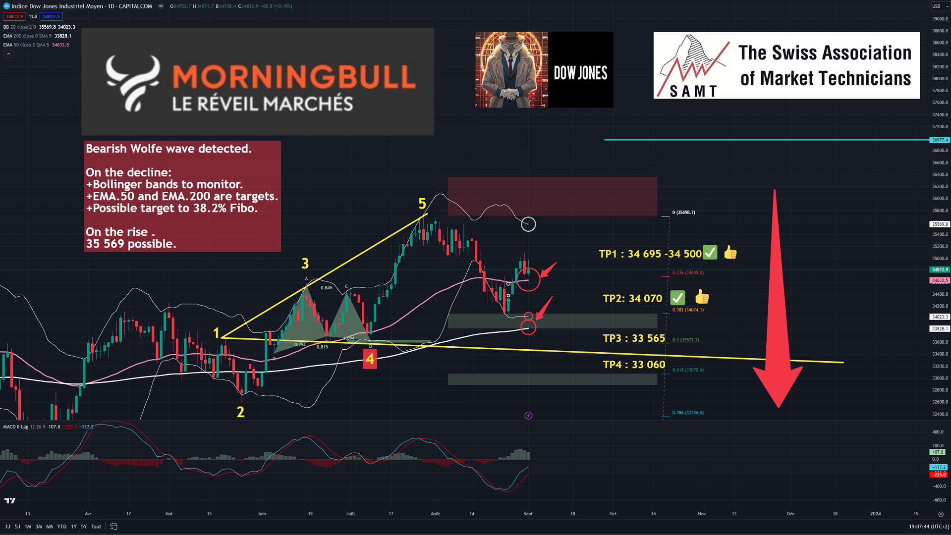 20230903 DOW JONES THOMAS 1